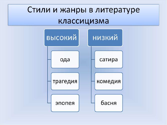 Особенности классицизма