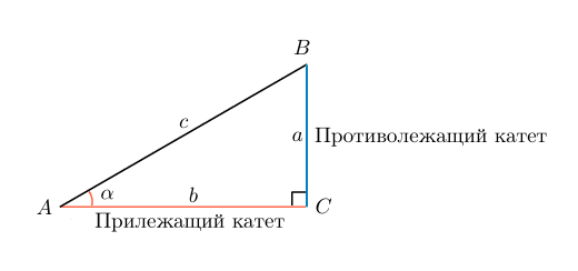 Длина прямоугольника