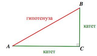 Гипотенуза треугольника