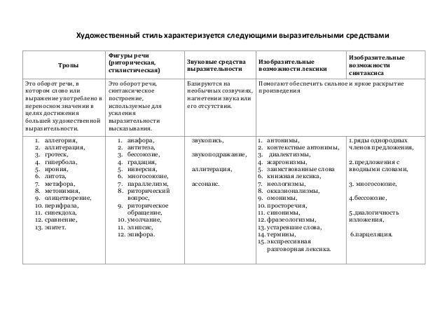 Художественные средства в расскую