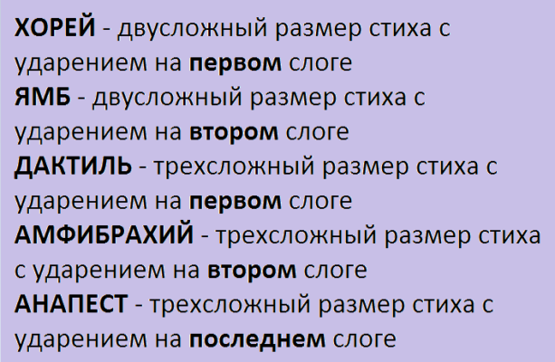 Как проанализировать стихотворение