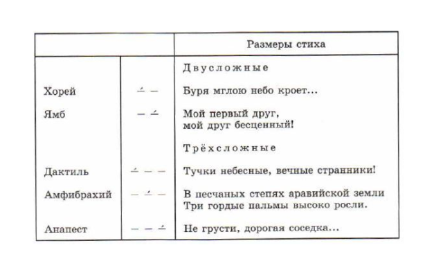 Размеры стихотворения