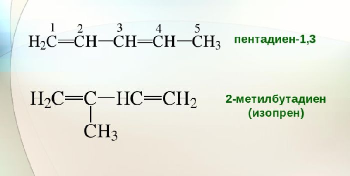 Физические свойства алкадиенов