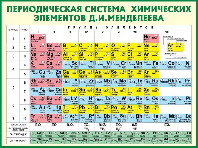 Названия химических элементов