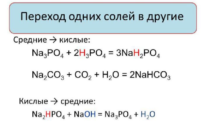 Общие химические свойства солей