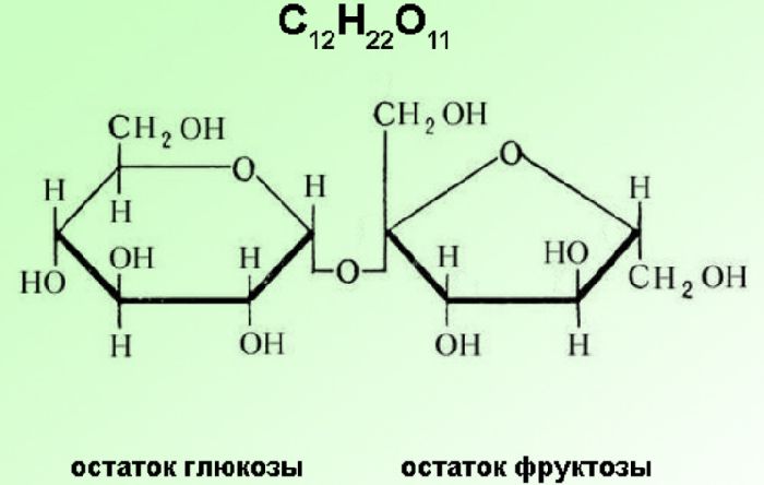 Структура углеводов