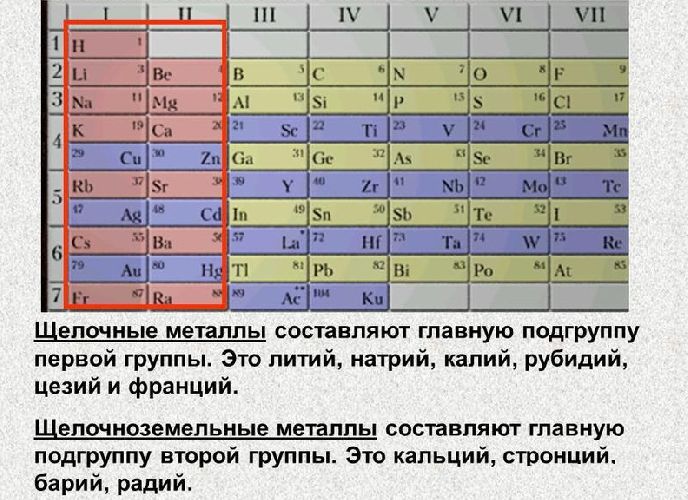 Таблица окисления химических элементов