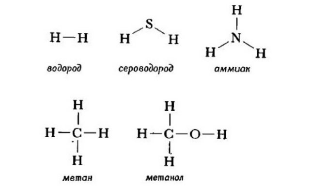 Теория химического строения органических соединений Бутлерова