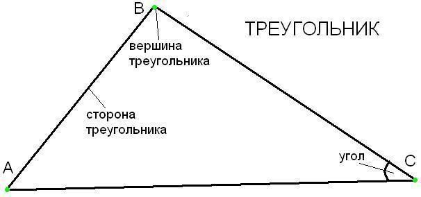 Вершина треугольника