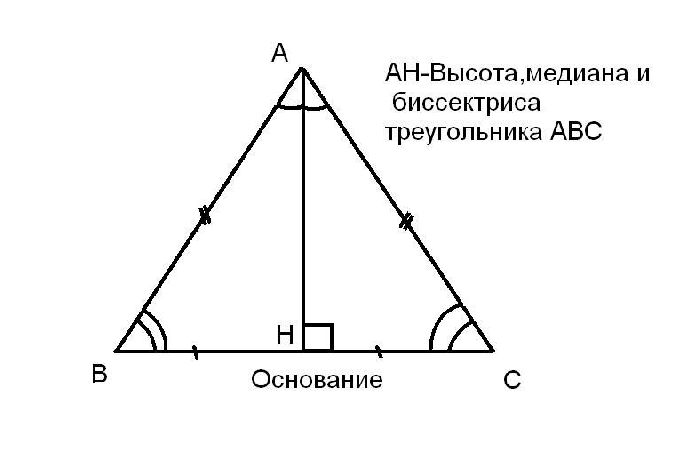 Высота равнобедренного треугольника