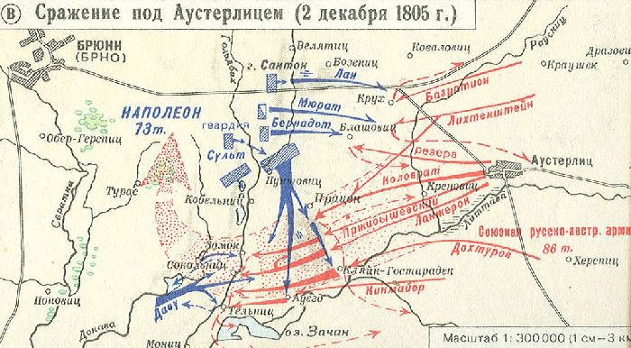 Аустерлицкое сражение