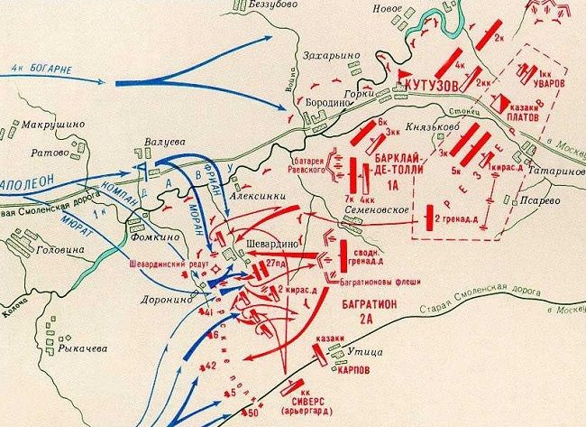 Бородинское сражение 1812 года