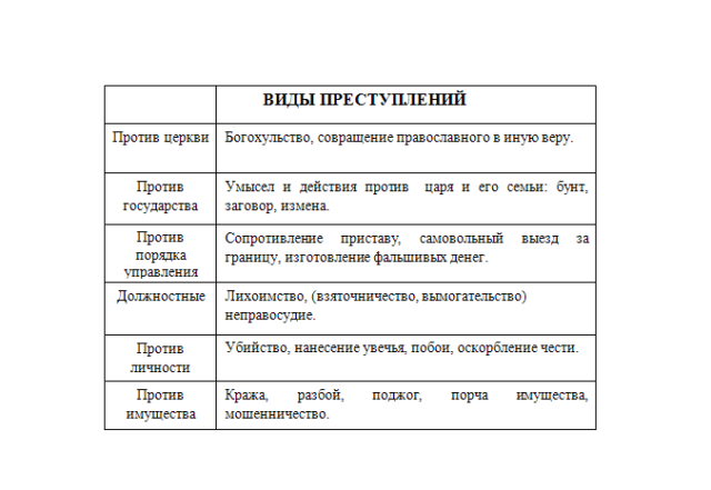 Что такое преступление?