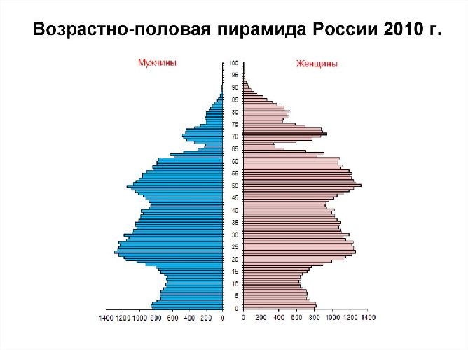 Демография