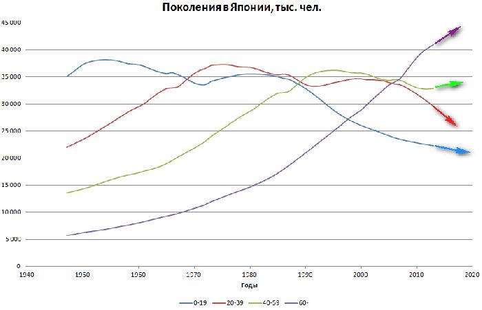 Депопуляция