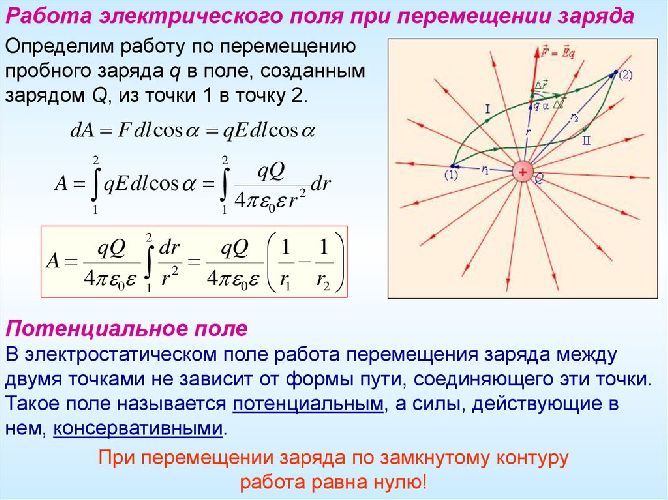 Единица измерения напряжения