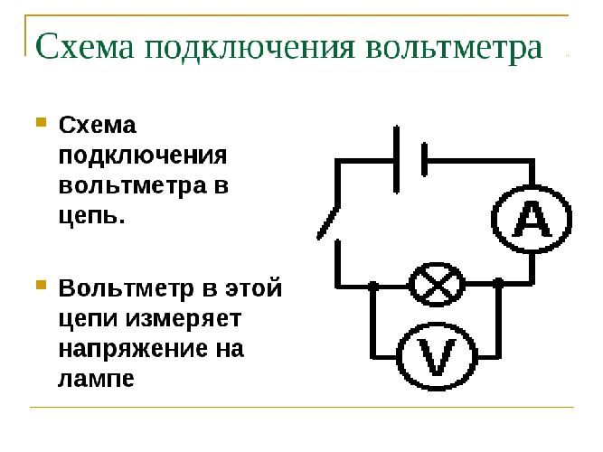 Единица измерения напряжения