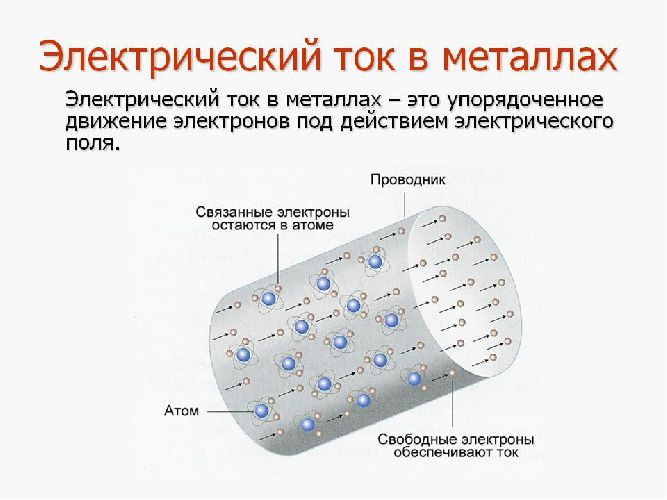 Электрический ток в металлах