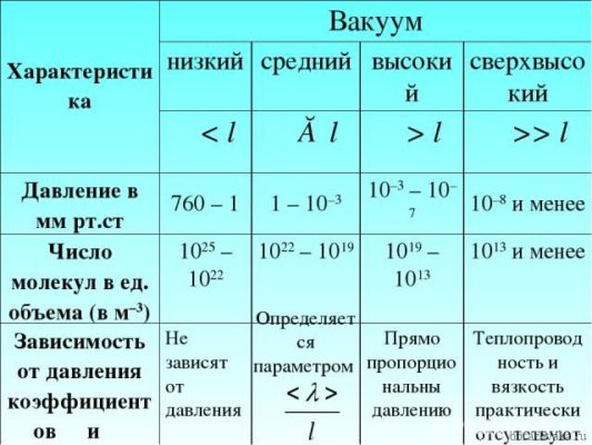 Электрический ток в вакууме