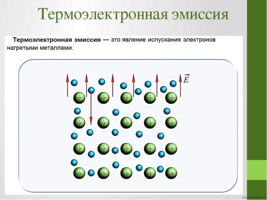 Электрический ток в вакууме