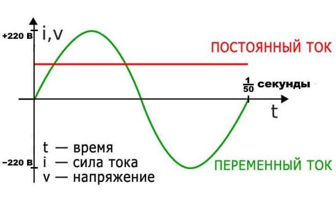 Электрическое напряжение