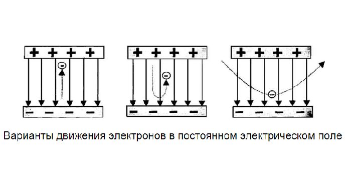 Электрическое напряжение