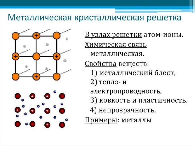 Электронная проводимость металлов