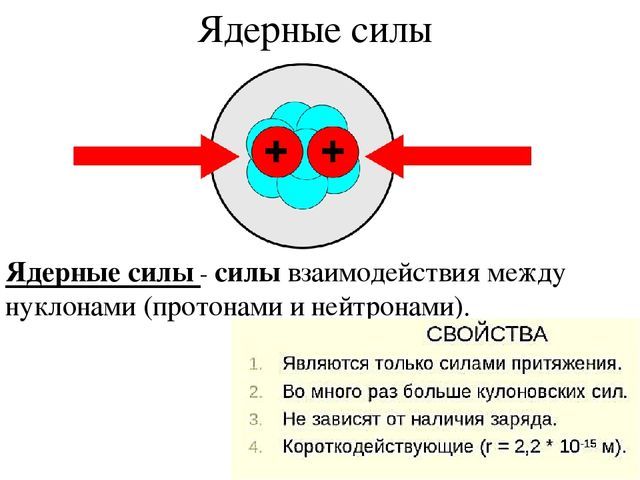 Энергия связи ядра