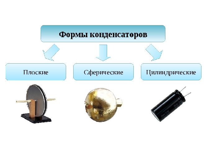 Энергия заряженного конденсатора