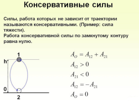 Энергия заряженного конденсатора