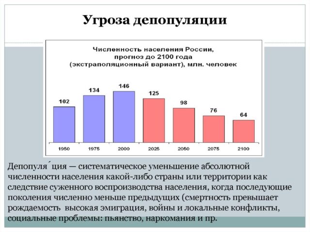 Естественная убыль населения