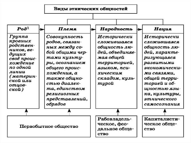 Этнические общности