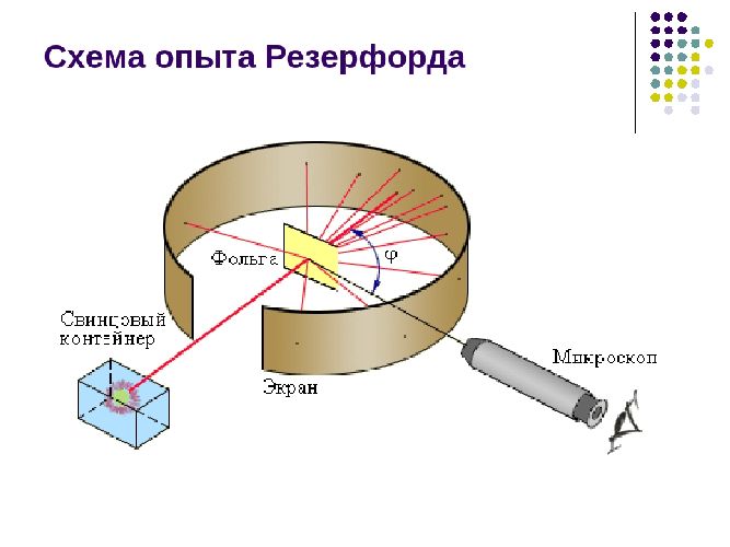 Физика атома и атомного ядра