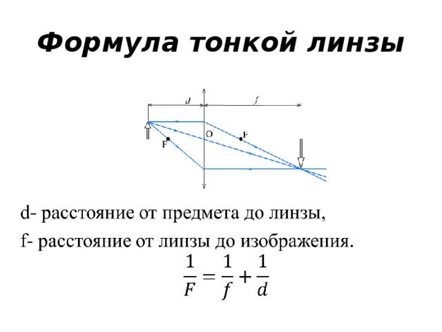 Формула тонкой линзы