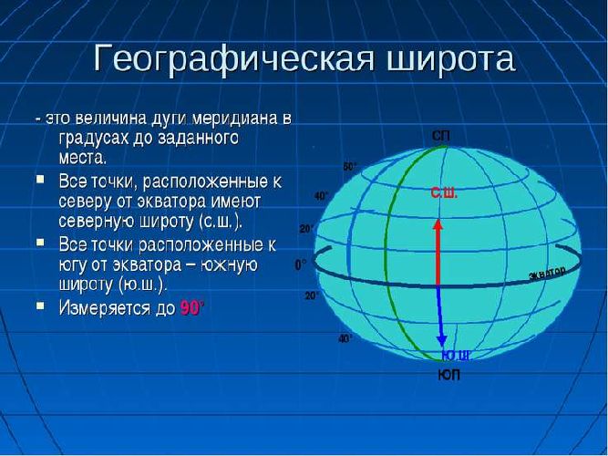 Географические координаты