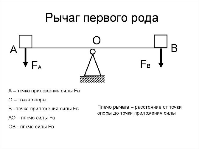 Гидравлический пресс