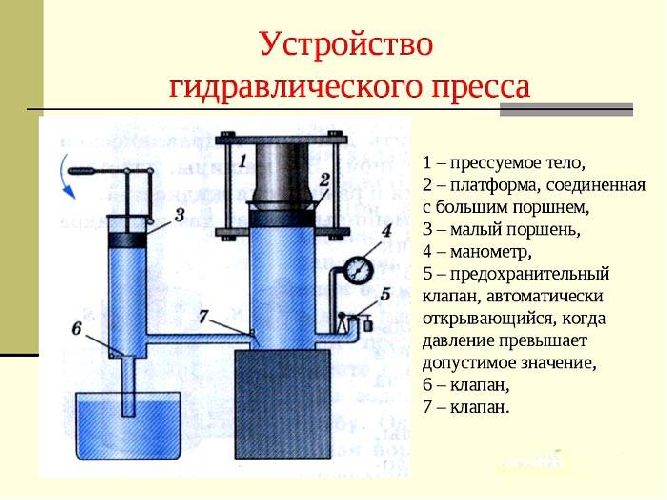 Гидравлический пресс