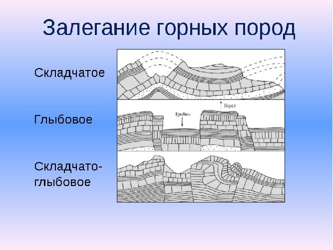 Глыбовое залегание горных пород