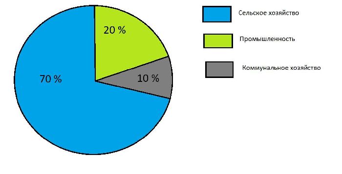 Границы гидросферы