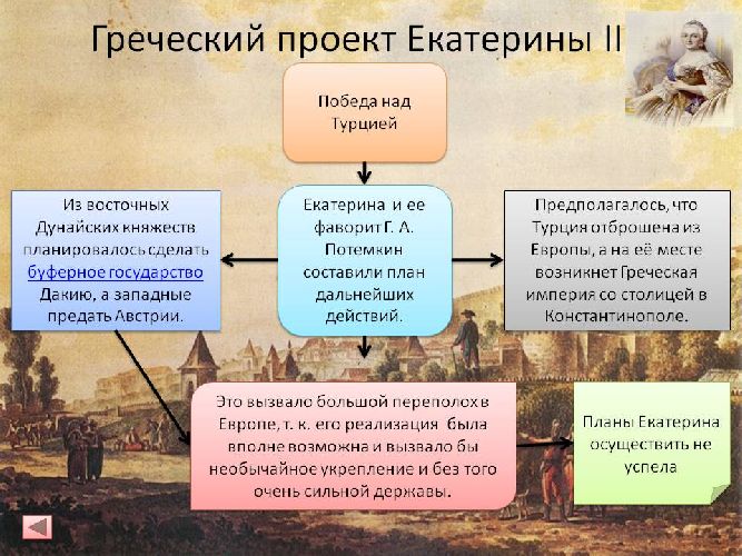 Греческий проект Екатерины 2