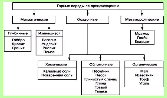 Химические горные породы