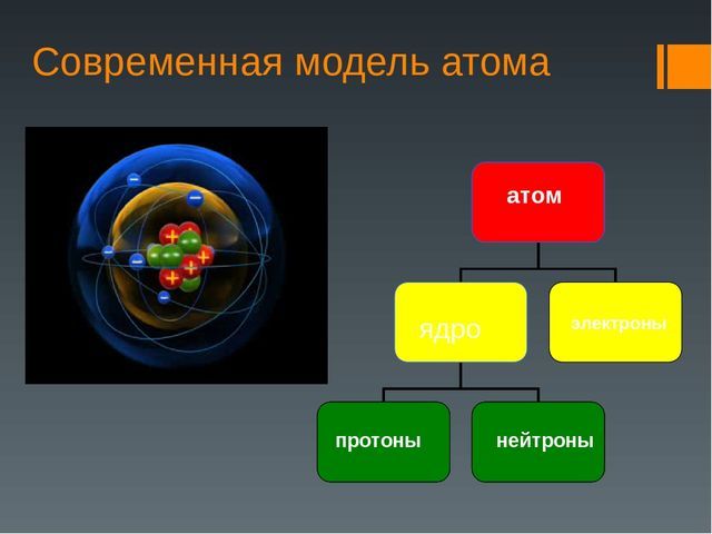 Идея атомизма