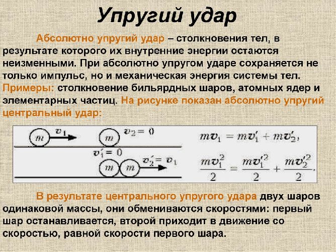 Импульс материальной точки