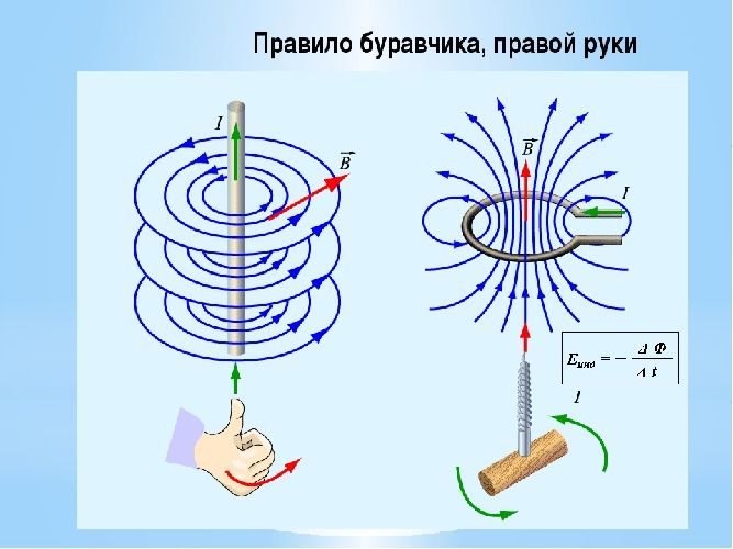 Индукция магнитного поля