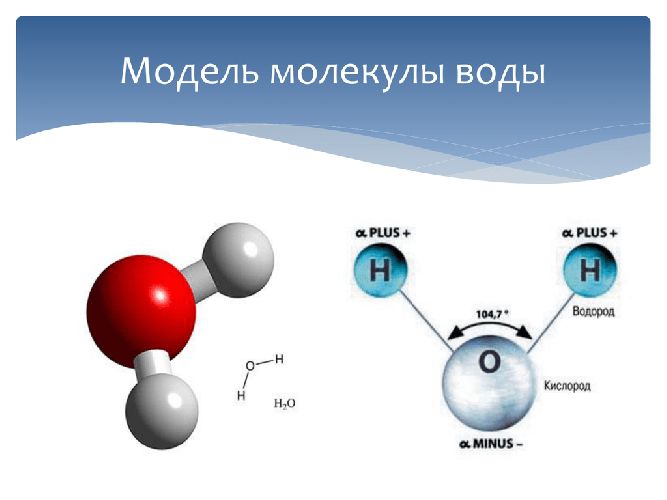 Из чего состоит вода?