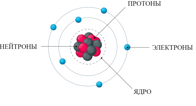 Ядерные силы