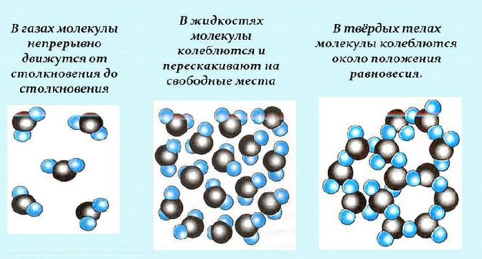 Кинетическая энергия покоя