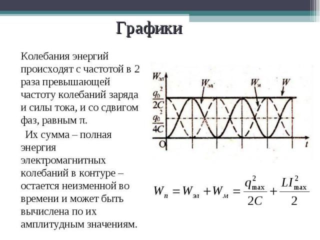 Колебательный контур