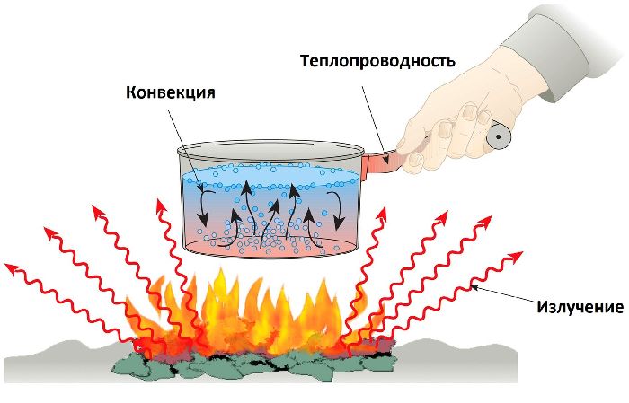 Конвекция в природе