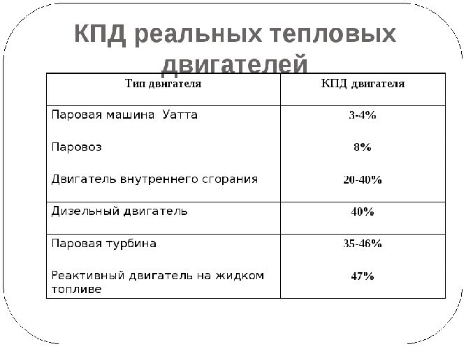 КПД теплового двигателя